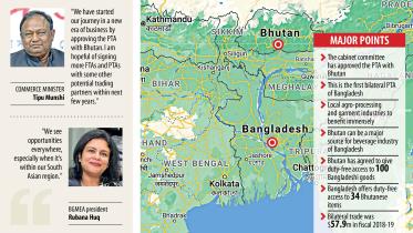 Bangladeshs-exports-to-Bhutan.jpg