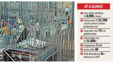 Bangladeshs-steel-manufacturing-sector.jpg