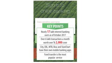 Online Banking