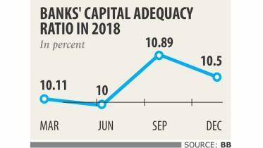 Banks capital.jpg