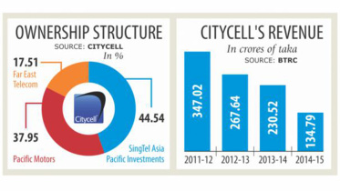 citycells_licenceWB.jpg