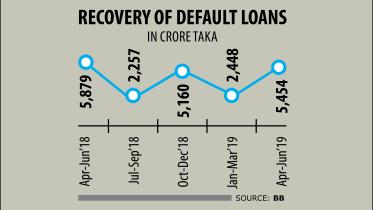 default loans.jpg