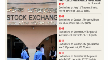 Stock Market Today