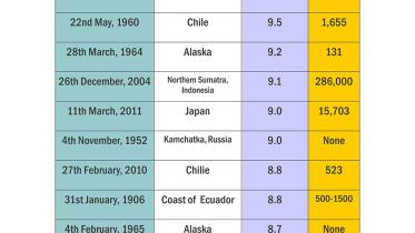 Earthquake-in-the-world.jpg