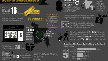 gold infograph.jpg
