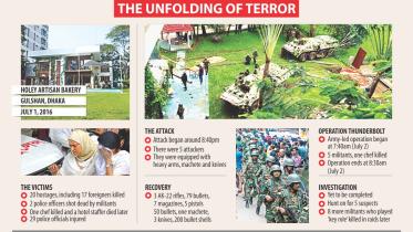 gulshan attack.jpg