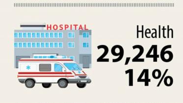 health-budget-2020-21.jpg