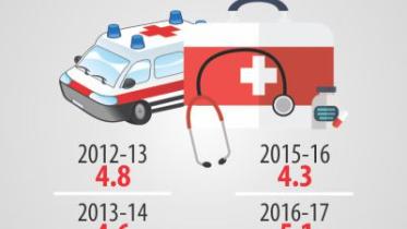 health budget.jpg