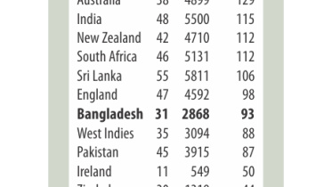 icc ranking.jpg
