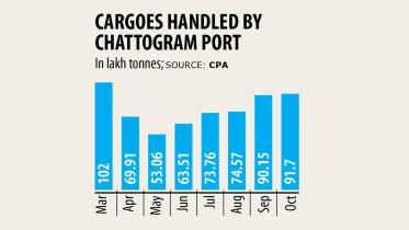 import-chart.jpg