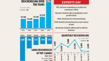 loan-chart.jpg
