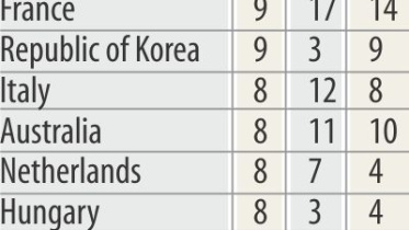 Medals Tally.jpg