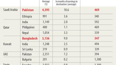 migration cost.jpg