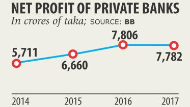 net profit