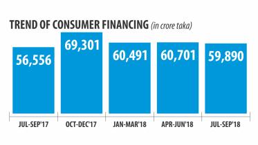 Retail banking