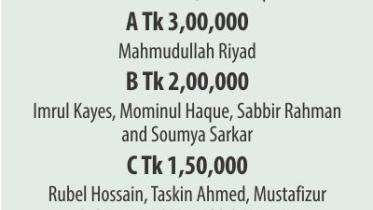 salary bcb.jpg