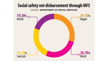 social-safety-net.jpg