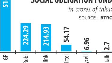 social chart.jpg
