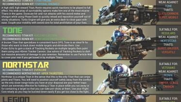 Titan Crash Course