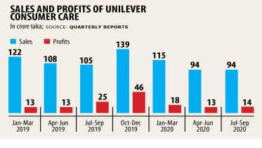 Unilever-Consumer-Care.jpg