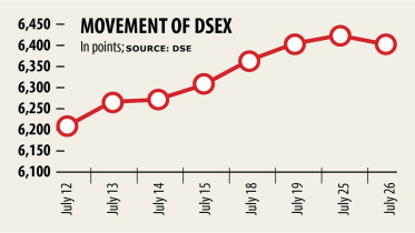 dsex.jpg