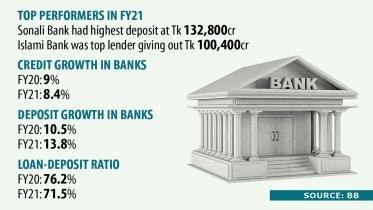 deposits-at-banks.jpg