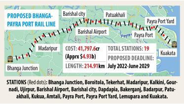 bhanga-to-payra-port.jpg