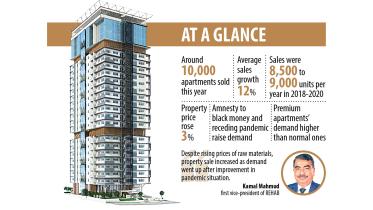 realtors-in-bangladesh.jpg