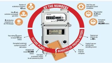 Prepaid Gas Meters