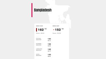bangladesh