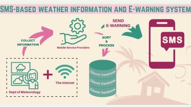 farmers-e-warning-system.jpg