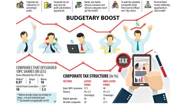 corporate tax rate
