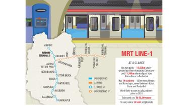Underground Metro Rail Dhaka