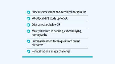 evolution-of-cybercrime.jpg