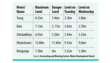 dhaka-flood-fear.jpg