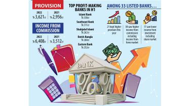 bad loans rise
