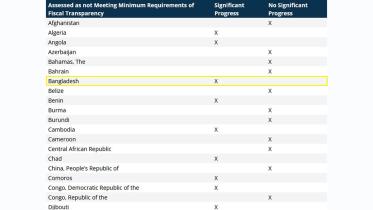 2022 Fiscal Transparency Report