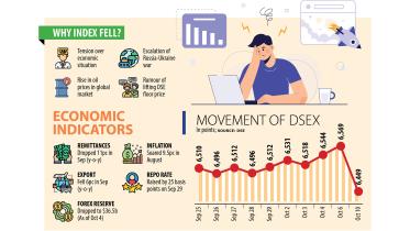 stocks-in-bangladesh.jpg