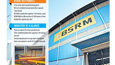 BSRM