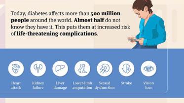 World Diabetes Day