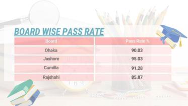 SSC result pass rate