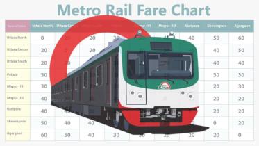 Dhaka metro rail