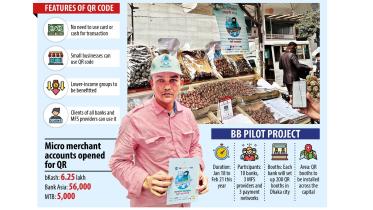 Pilot kicks off for digital payment with QR code