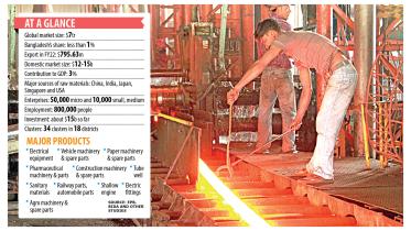 Exports in Bangladesh