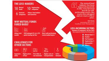 Economic crisis