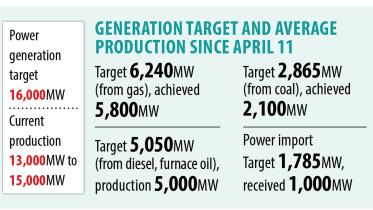 despite-record-power-generation.jpg