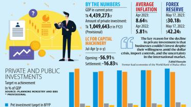 private investment