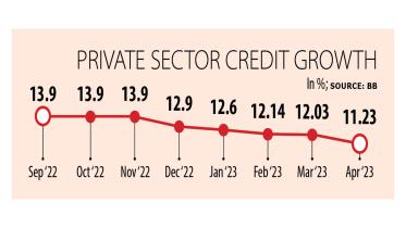 private sector credit growth