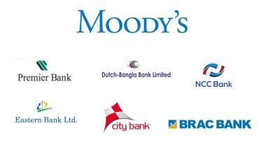 Moody's cuts ratings for six local banks