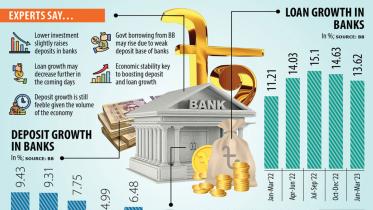 deposit growth